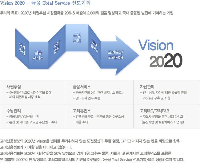 기업비전