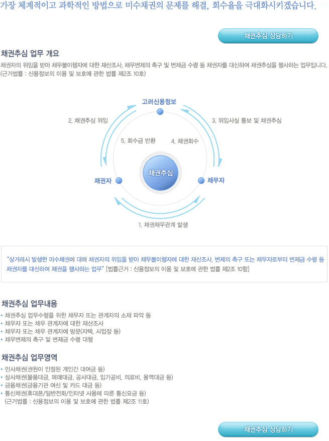 채권추심업무